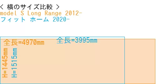 #model S Long Range 2012- + フィット ホーム 2020-